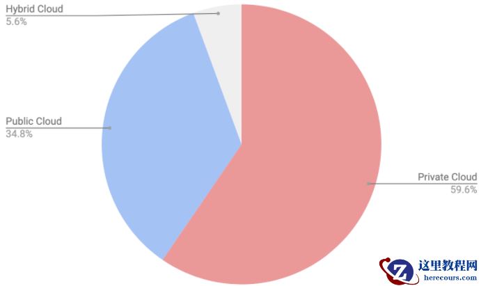 2019全球PostgreSQL生态报告出炉，PG为何从RDBMS中脱颖而出？