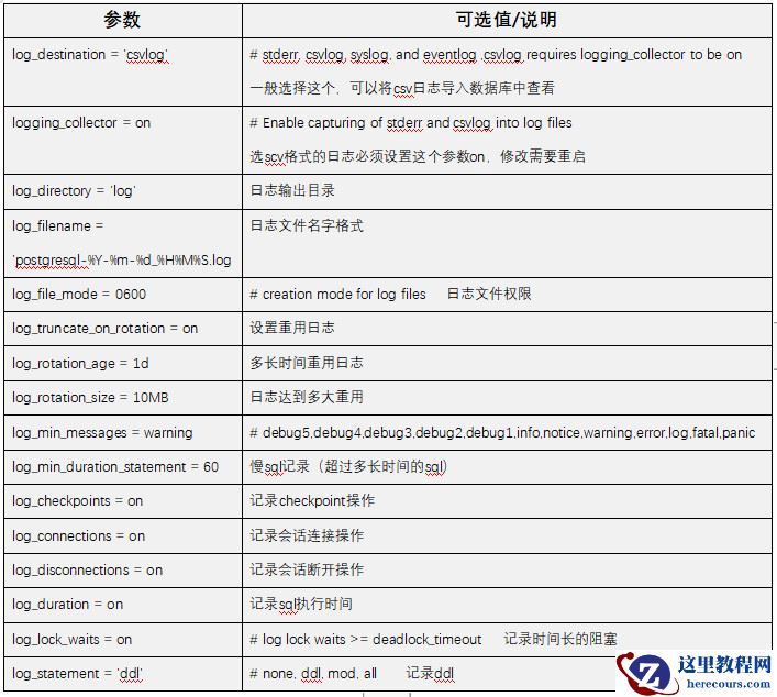 PostgreSQL的日志文件和数据加载