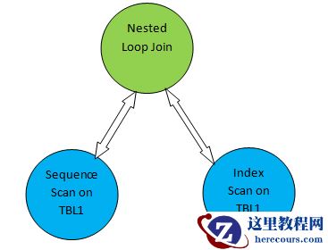 PostgreSQL扫描方法综述