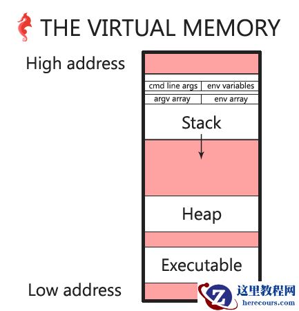 PostgreSQL 源码解读（227）- Linux Kernel(进程虚拟内存#2)