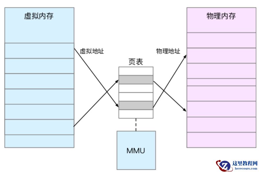PostgreSQL 源码解读（226）- Linux Kernel(进程虚拟内存#1)