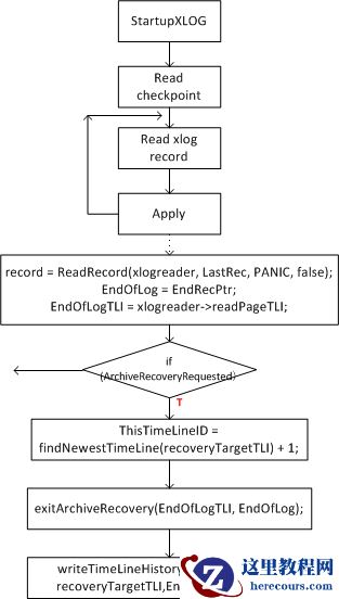 XLOG段文件跳号现象分析