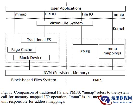 NVM作为主存上对数据库管理系统的影响