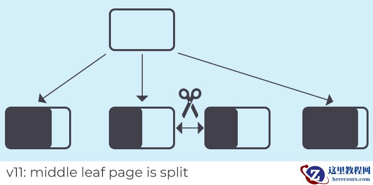 PostgreSQL DBA(139) - PG 12（B-tree index improvement 1#）