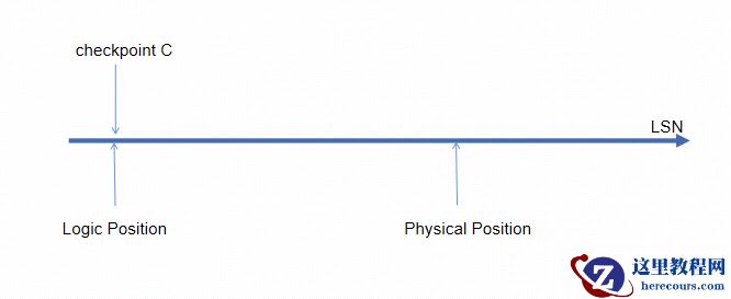 PostgreSQL DBA(168) - pgAdmin(config：checkpoint)