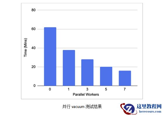 好消息！PostgreSQL 13增加新功能！