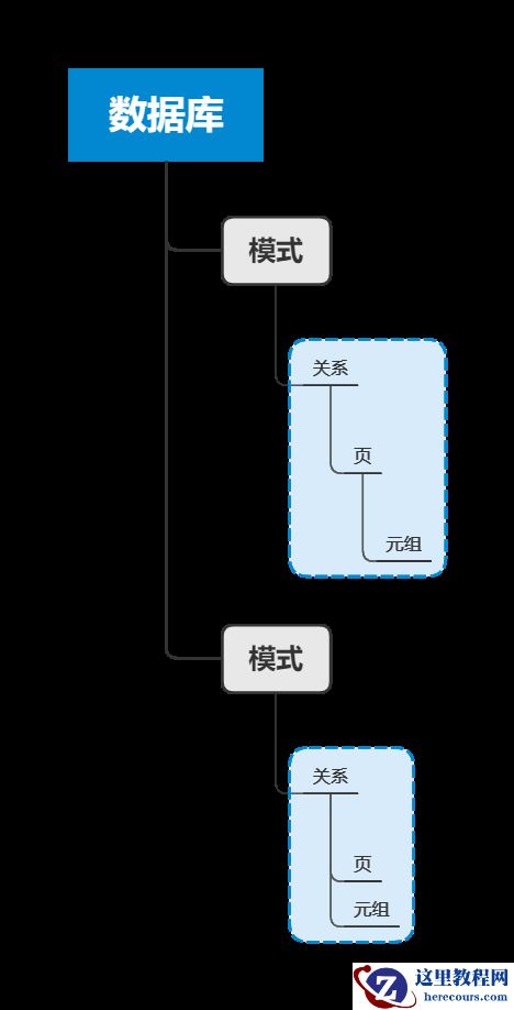 PostgreSQL  并发控制机制（2）：表级锁和行级锁