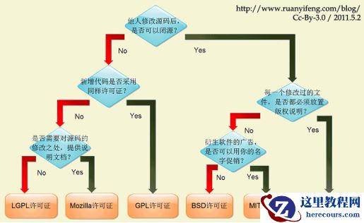从“非主流”到“潮流”，开源早已值得拥有