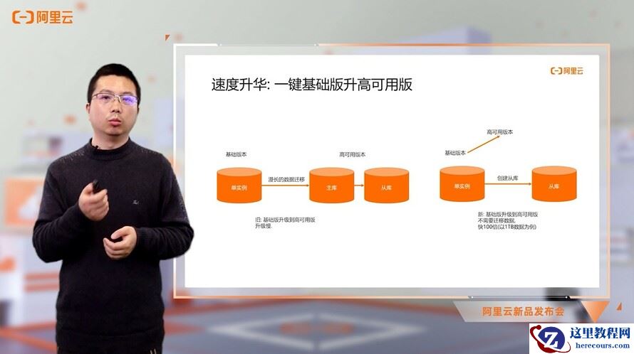 阿里云数据库PostgreSQL 13大版本重磅发布