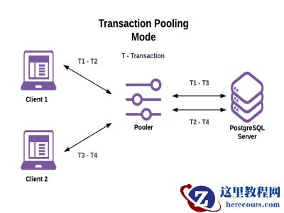 Pgbouncer最佳实践：系列三