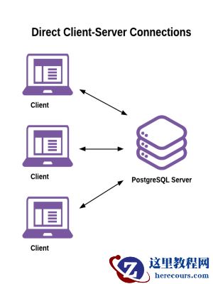Pgbouncer最佳实践：系列一