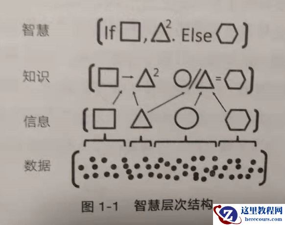 模型思维（01）