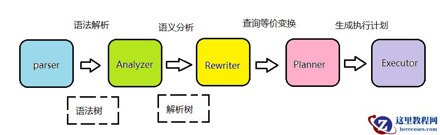 PG优化器简单概述