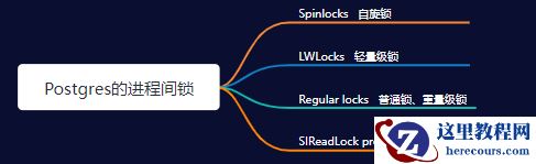 PostgreSQL的四种进程间锁
