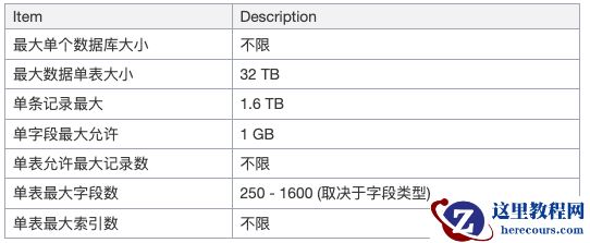 PostgreSQL/LightDB分区表之常见问题