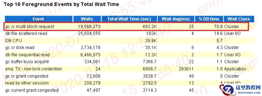 从Oracle的SQL_ID到PG14引入内核的QUERY_ID
