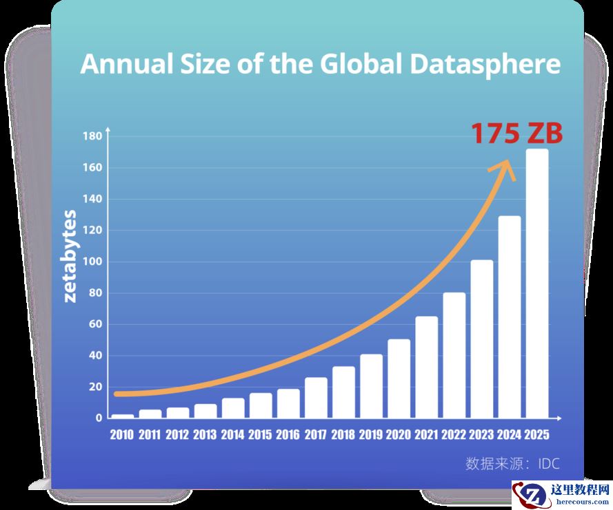 应“云”而生的云数据库，让数据从“江河”到“大海”