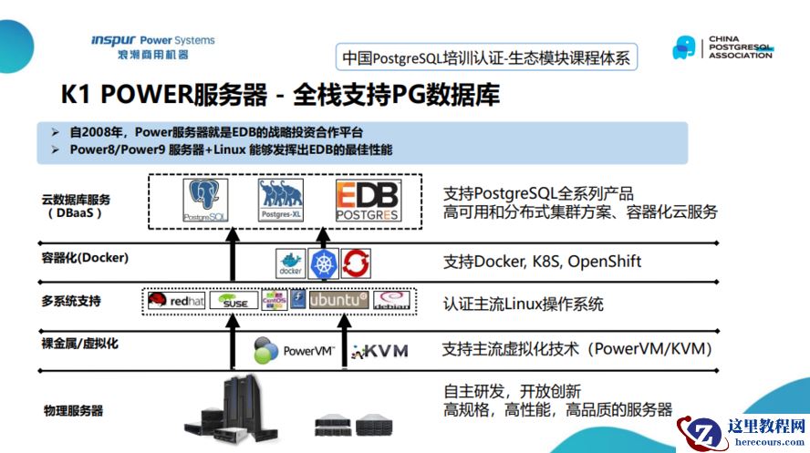 培训动态 | 第2期PGCA-浪潮K1 Power培训认证圆满结束​