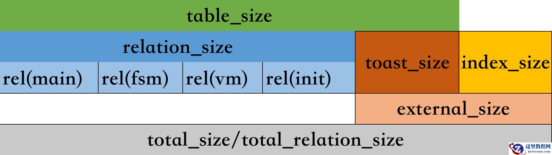 LightDB canopy 表管理