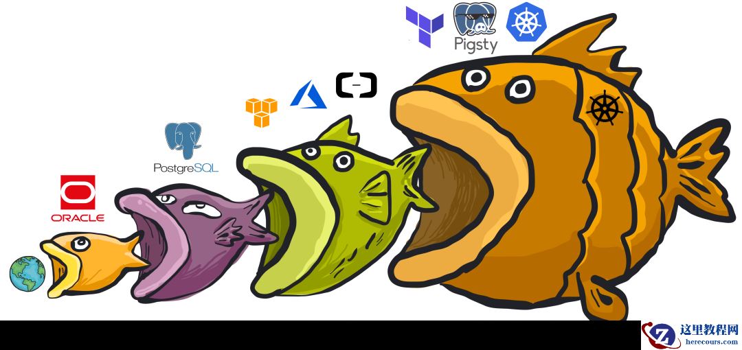 Pigsty v2 正式发布：更好的RDS PG开源替代
