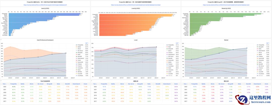 为什么PostgreSQL是最成功的数据库？