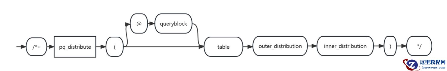 LightDB23.1新特性支持Oracle hint增强