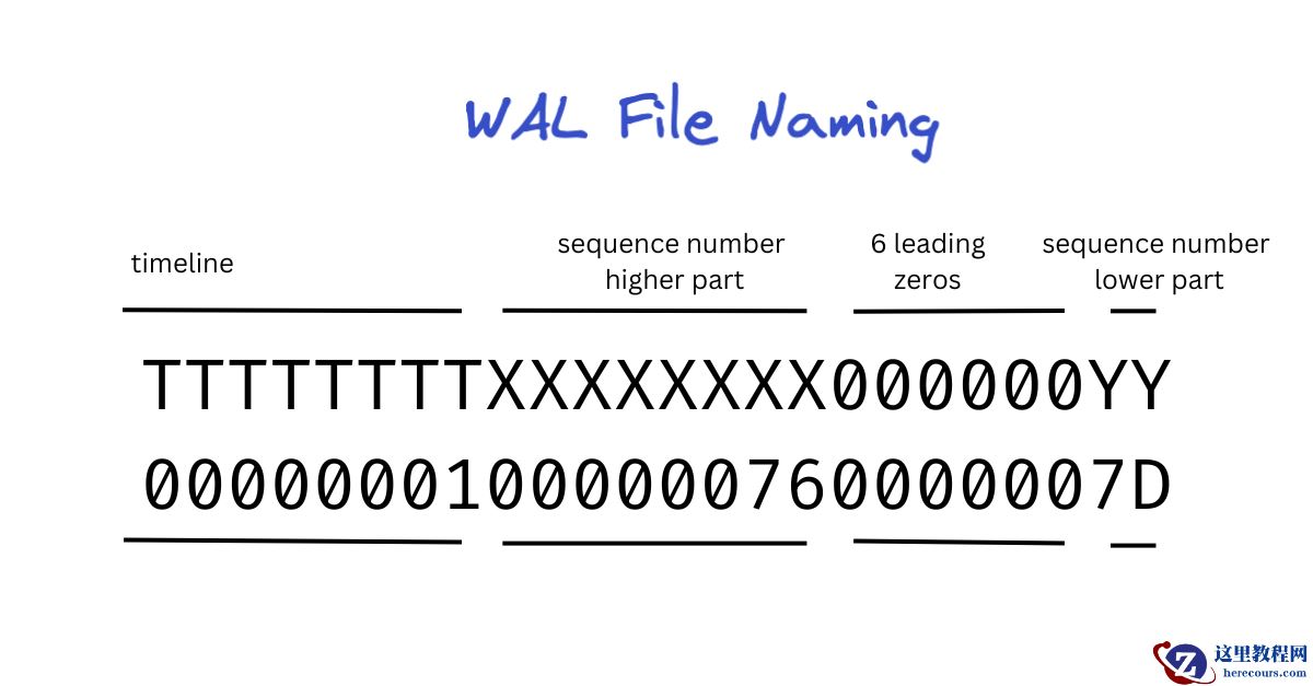 [译]Postgres WAL 文件和序列号