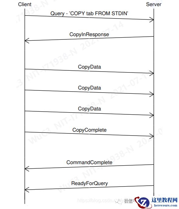 POSTGRESQL  COPY 命令原理与加速数据 导入提高速度200%以上