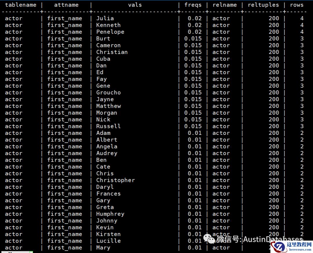 PostgreSQL  如果想知道表中某个条件查询条件在索引中效率 ？
