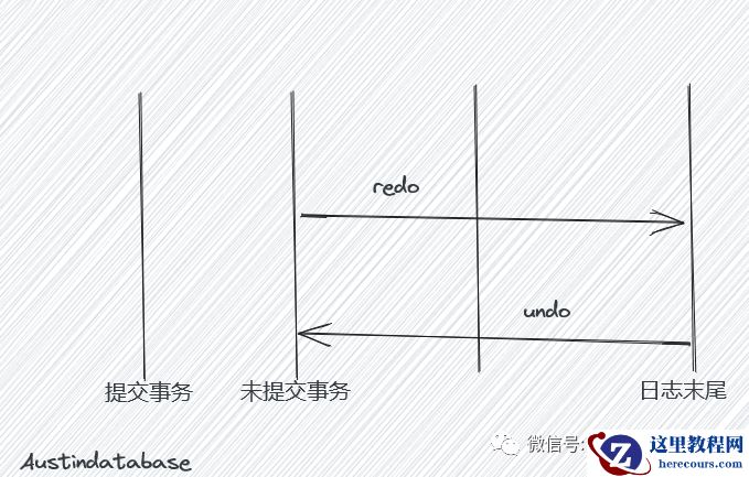 SQL SERVER 如何实现UNDO REDO  和PostgreSQL 有近亲关系吗