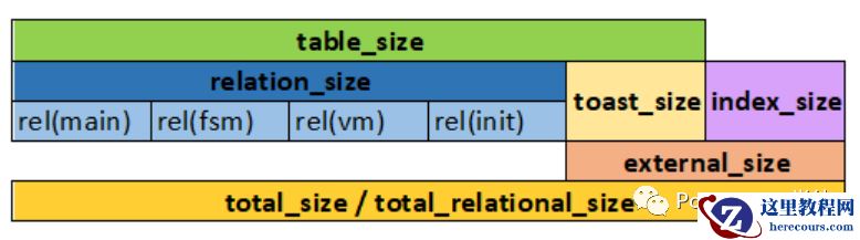 聊一聊多样的长度函数