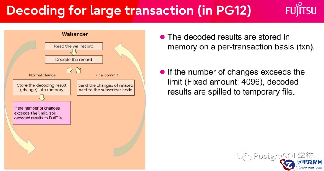 逻辑复制大事务处理演进