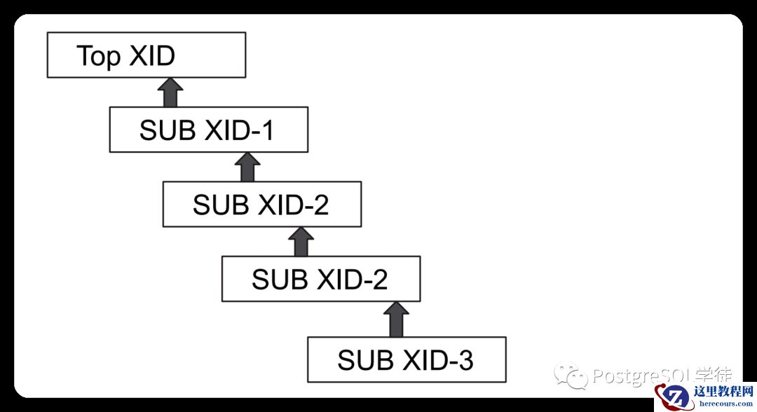 诊断子事务的瑞士军刀