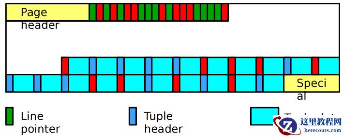 深入浅出VACUUM内核原理(下)