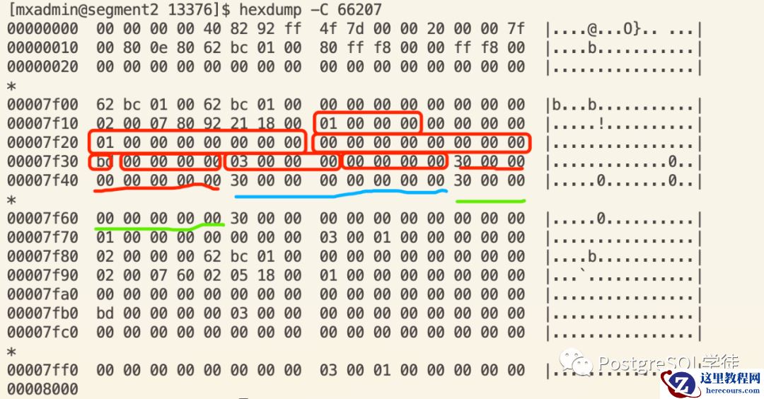 Greenplum AO表存储分析