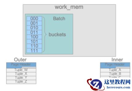 如何阅读PG数据库的执行计划