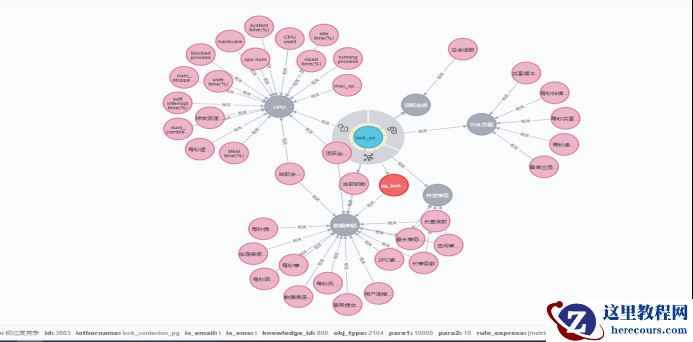 基于知识图谱与异常检测的PG数据库故障定位