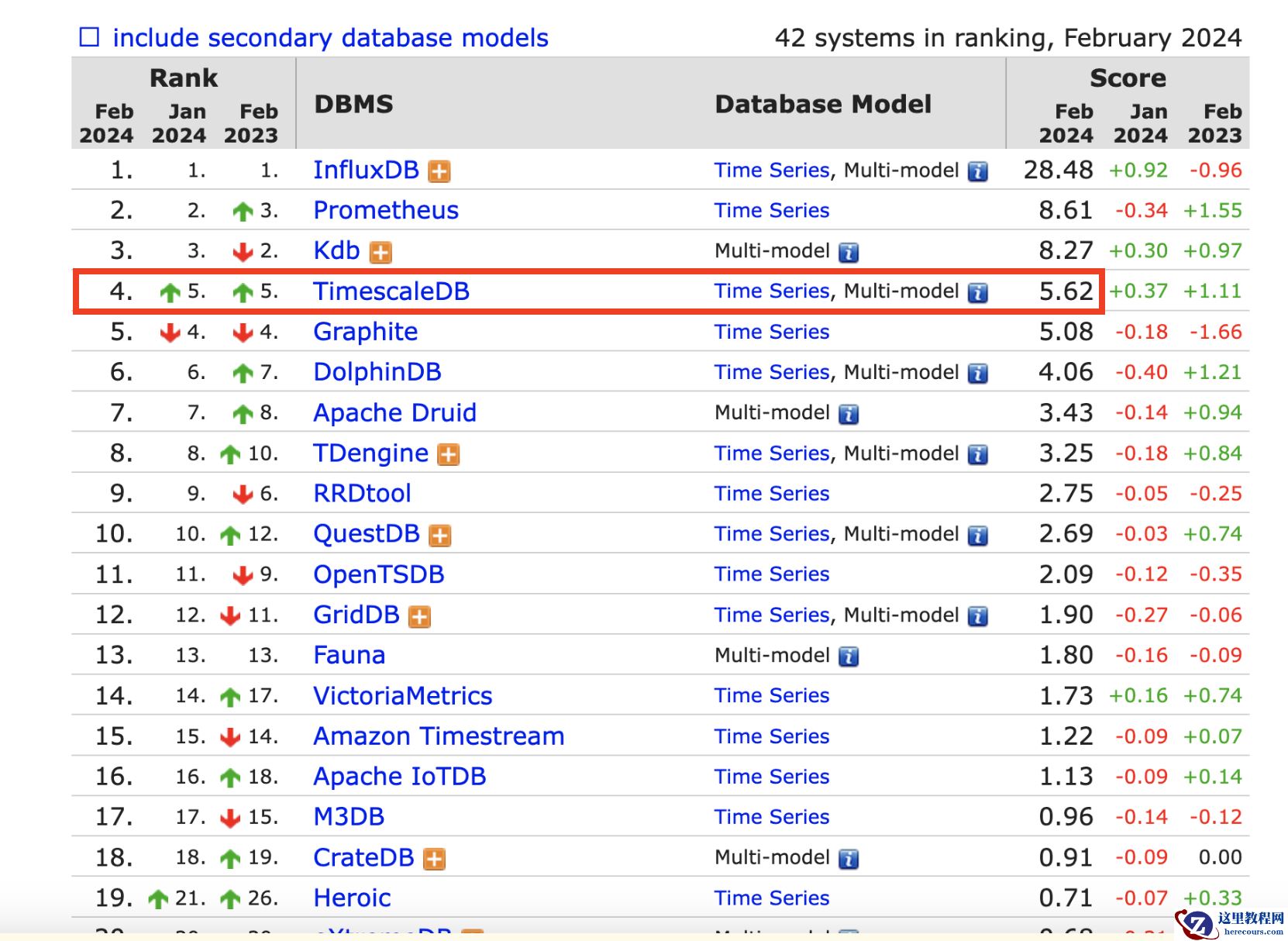 时序数据库TimescaleDB是站在了PG的肩膀上？扒了扒了