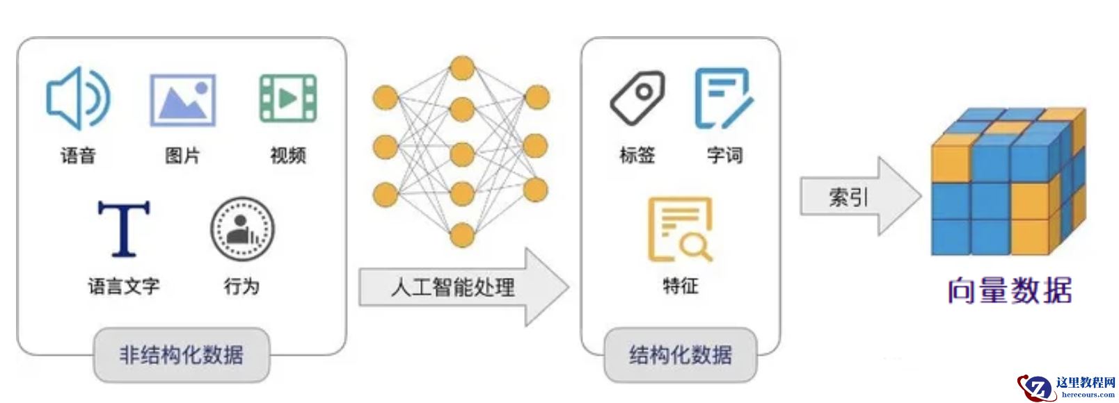 向量数据库PGVECTOR，AI浪潮下崛起的新秀！