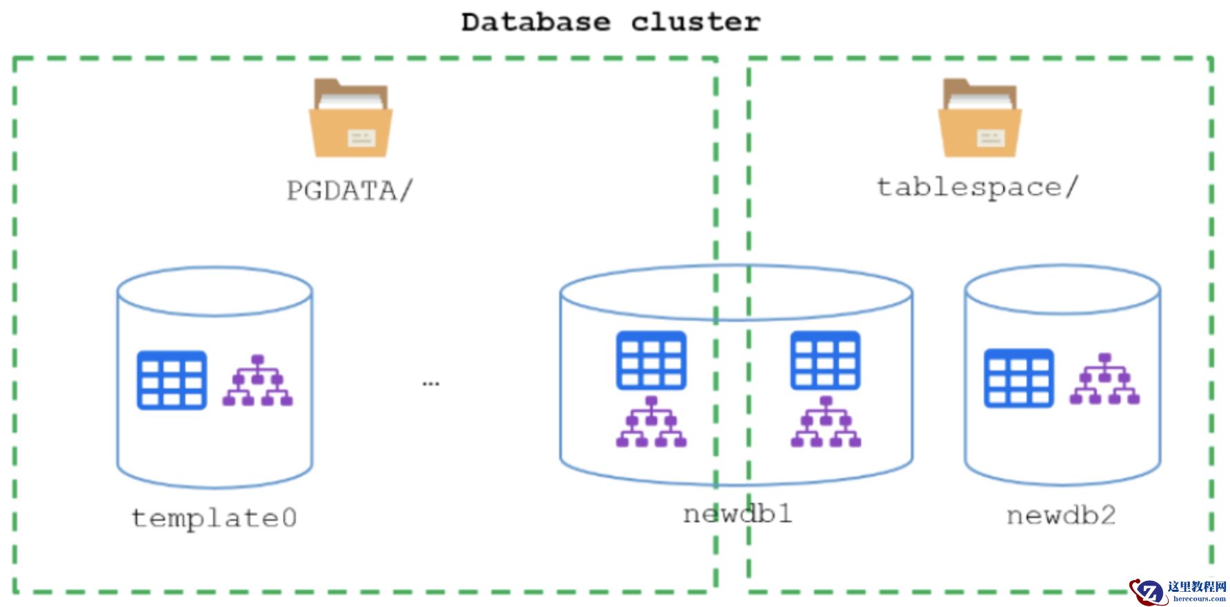 系统明天上线，PG表空间还不规划好疯狂给同事埋雷