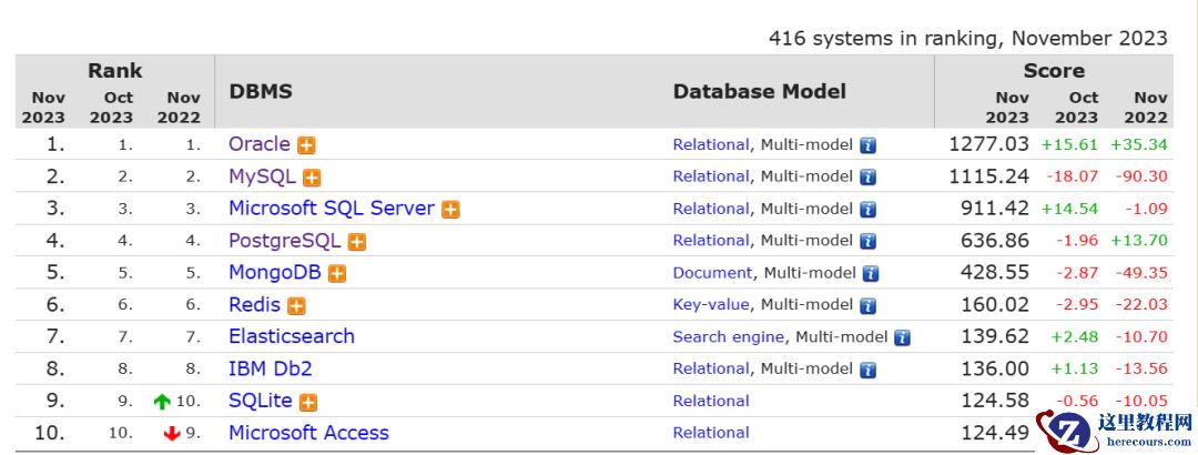 PostgreSQL学习：关于PostgreSQL以及认证