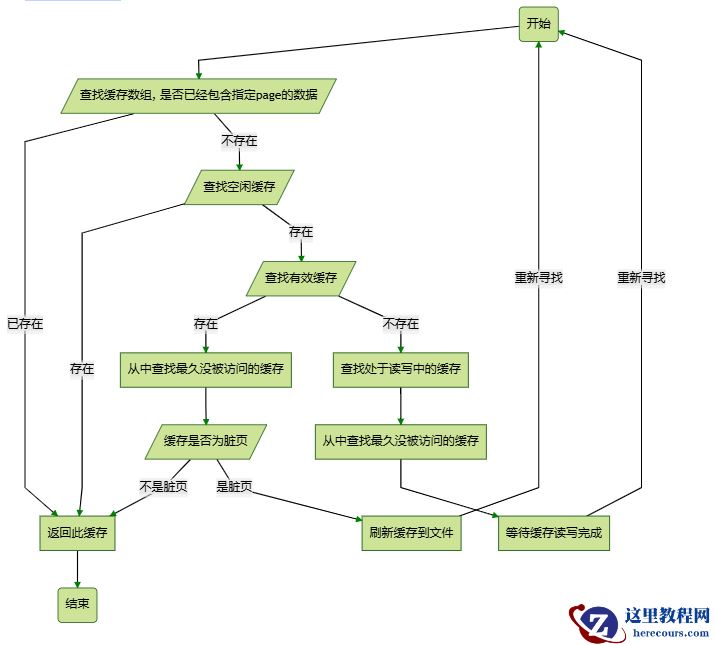 【PGCCC】Postgresql slru 缓存和存储