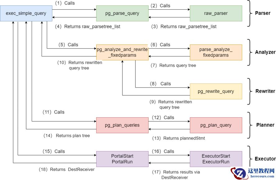 深入理解 PostgreSQL Planner：简化扫描路径与查询计划