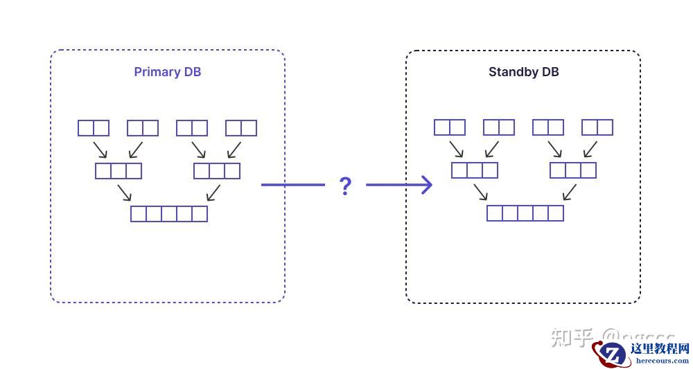 【PGCCC】在 Postgres 中构建复制安全的 LSM 树