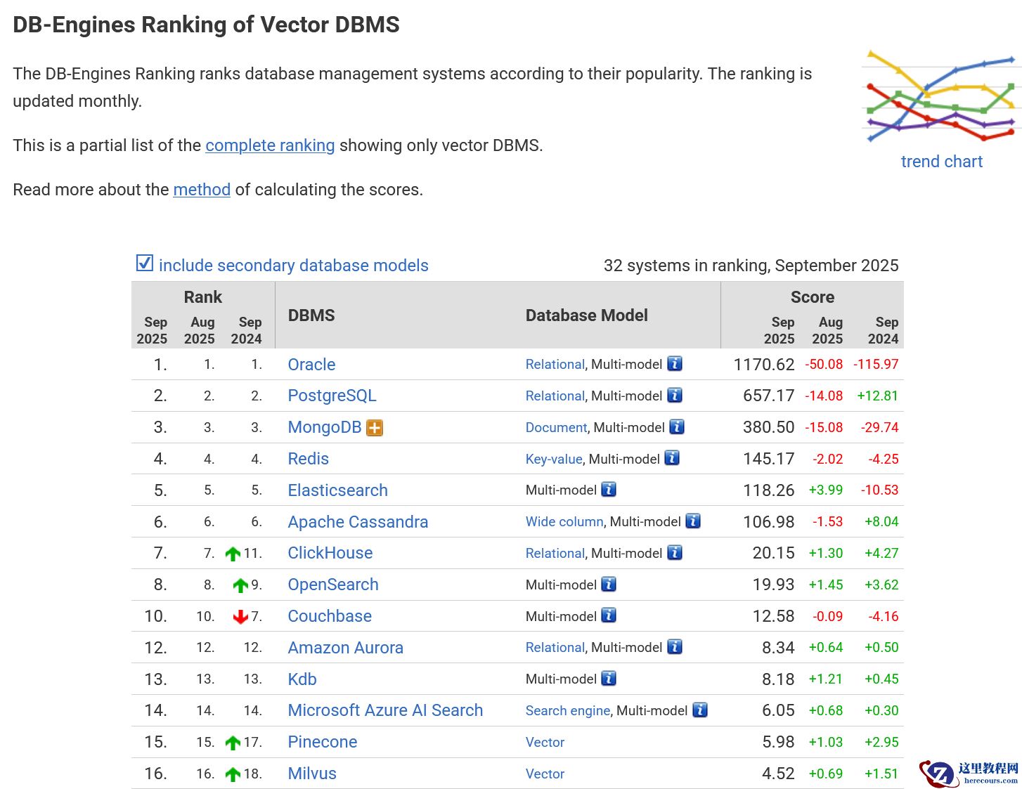 VexDB：源于清华的向量数据库