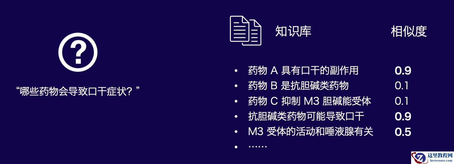 GraphRAG 在 PostgreSQL 上的实践