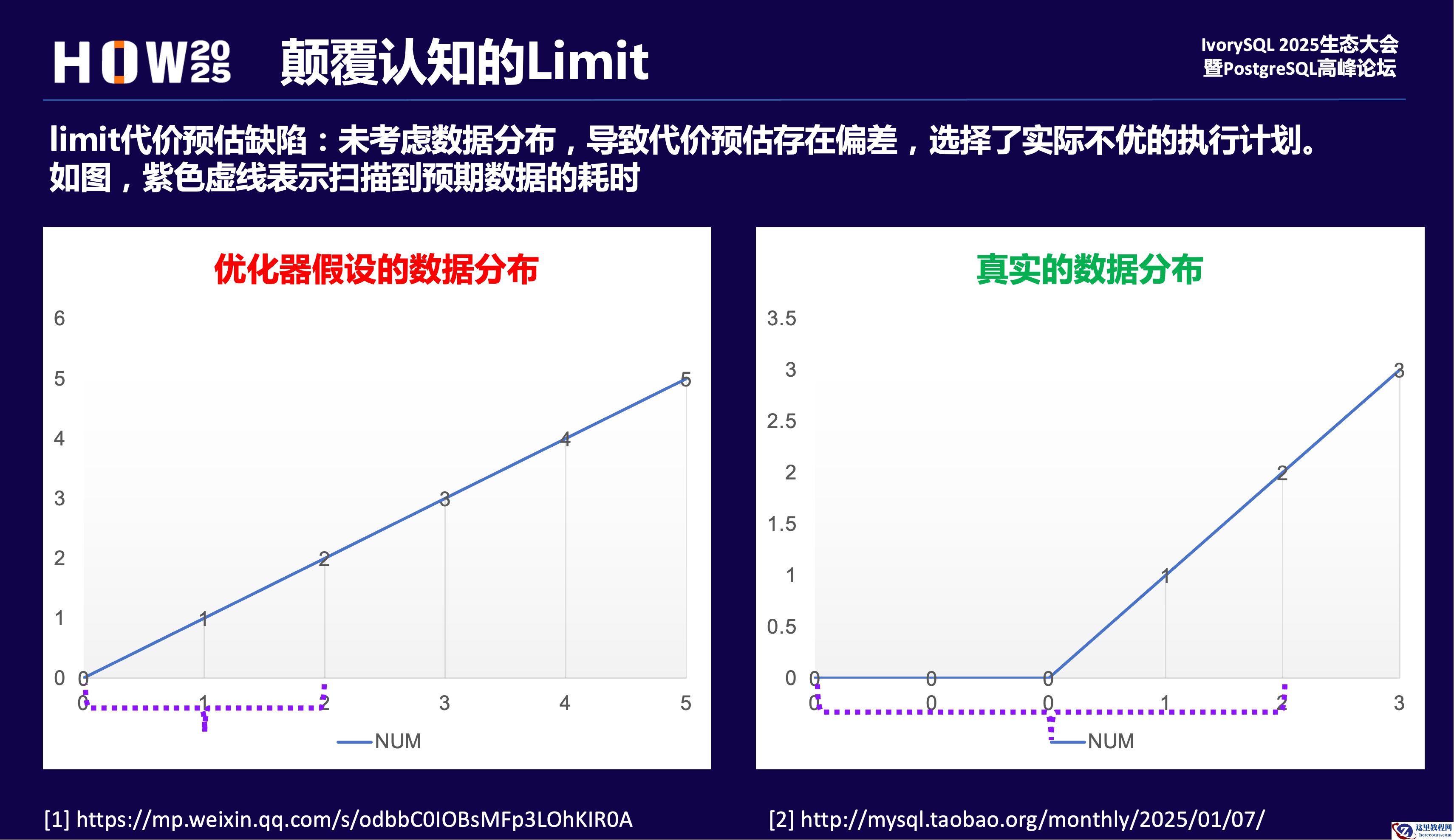 从disable_cost到disabled_nodes，最小代价预估质的飞跃