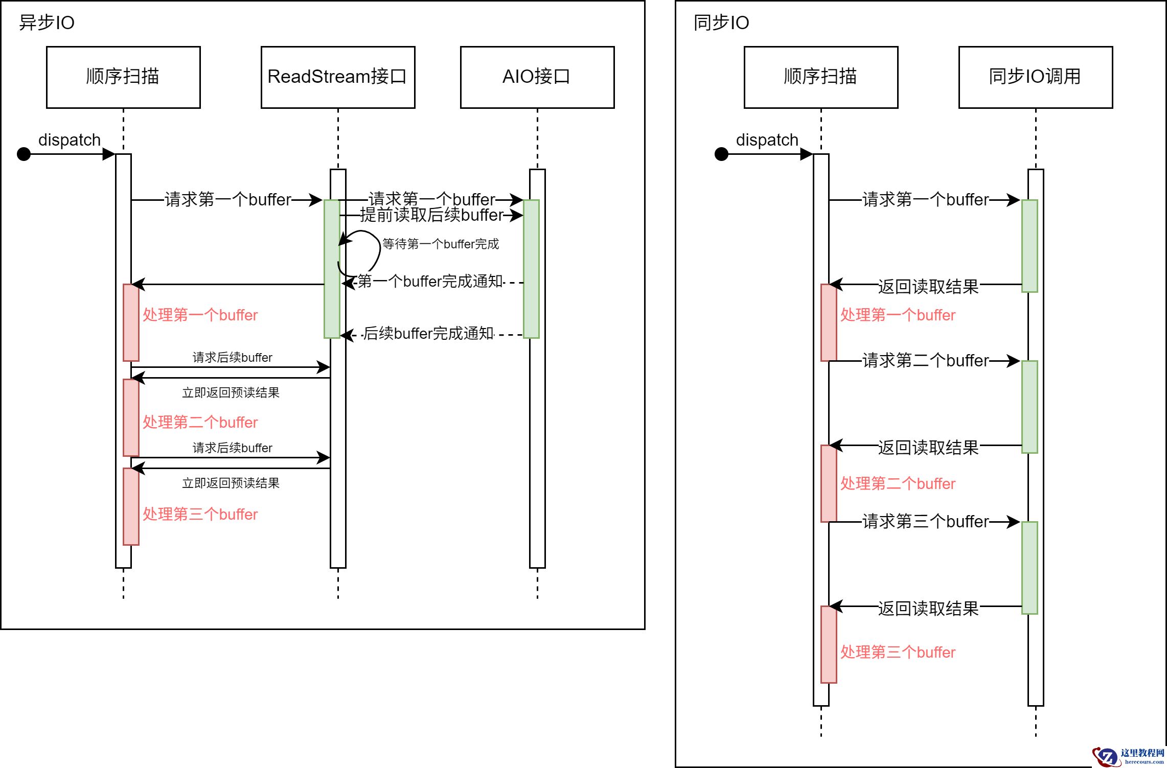 聚焦六大功能：PostgreSQL 18 新特性深度解析