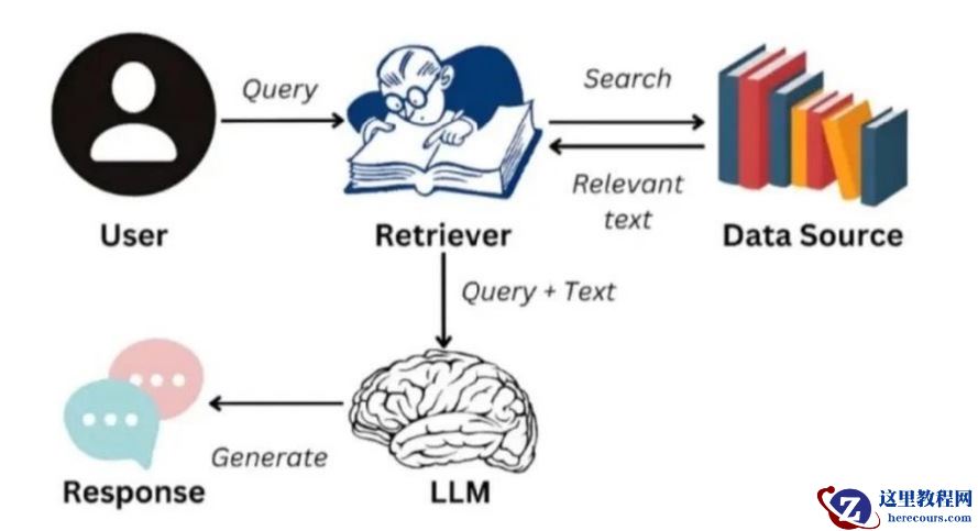 AI时代云原生数据库一体机的思考
