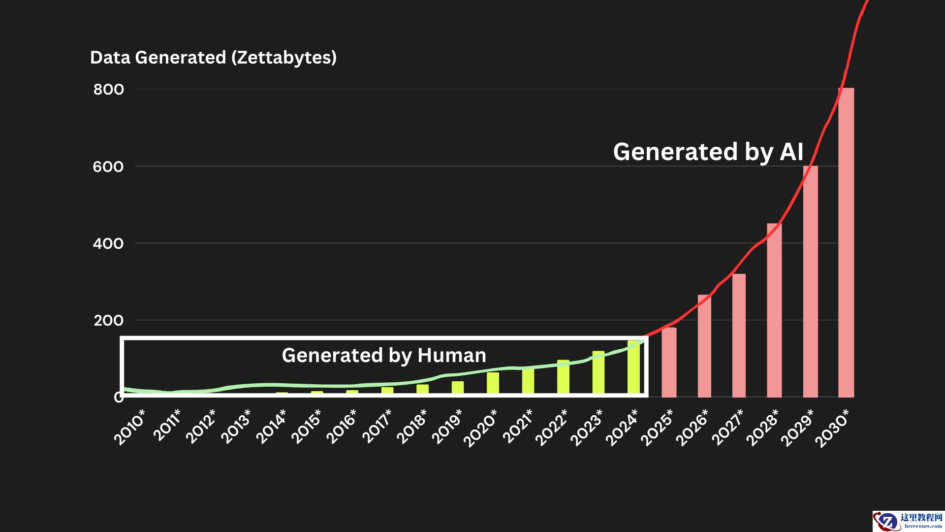 PostgreSQL 上的向量搜索实践